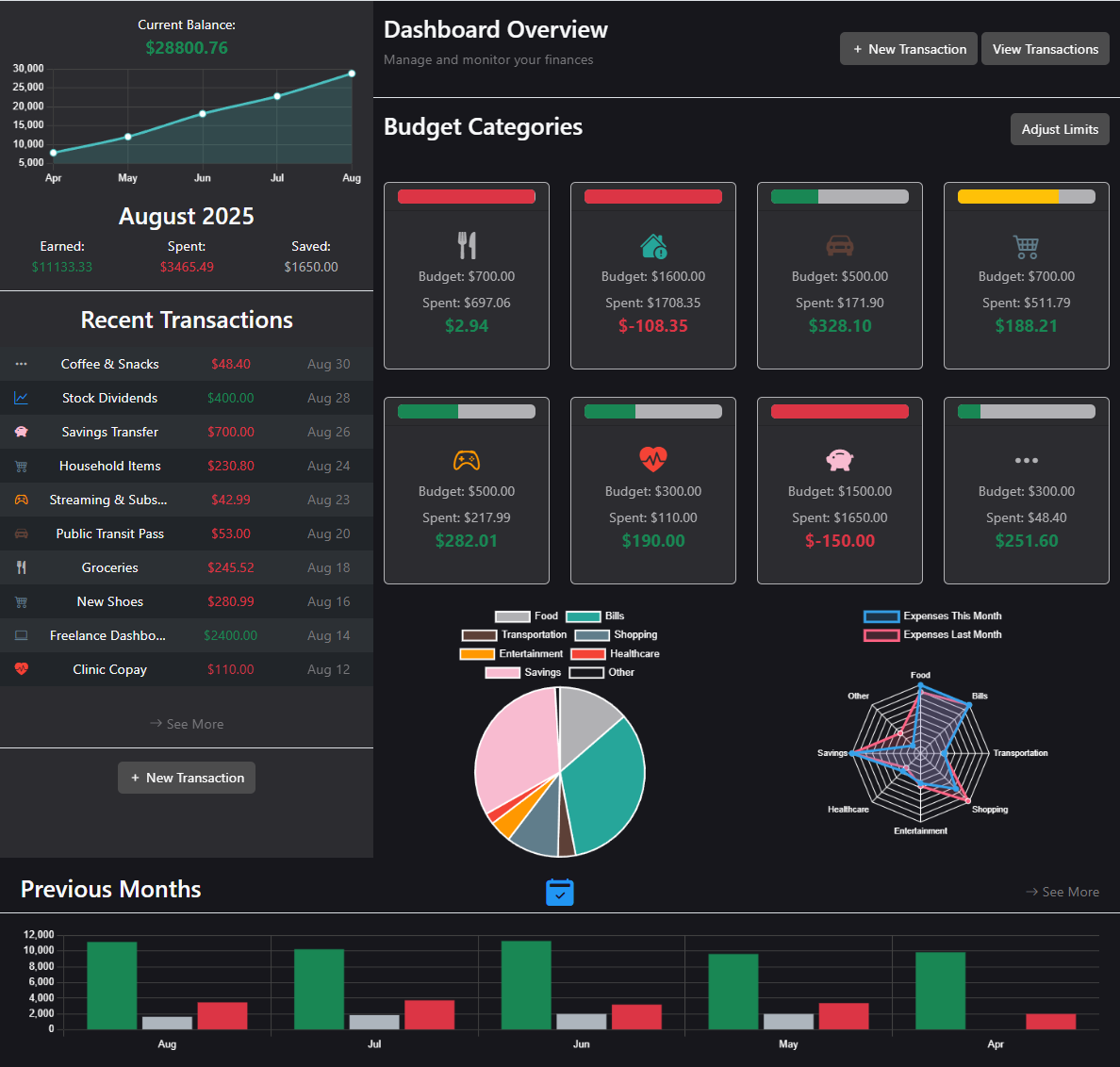 Dashboard